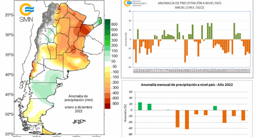 Clima en Argentina 2022: temperaturas extremas, sequía y récords 