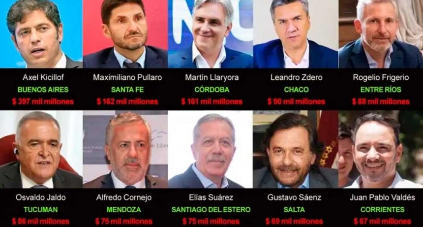 Reforma laboral de Milei: advierten que las provincias perder&iacute;an $1,9 billones en fondos coparticipables