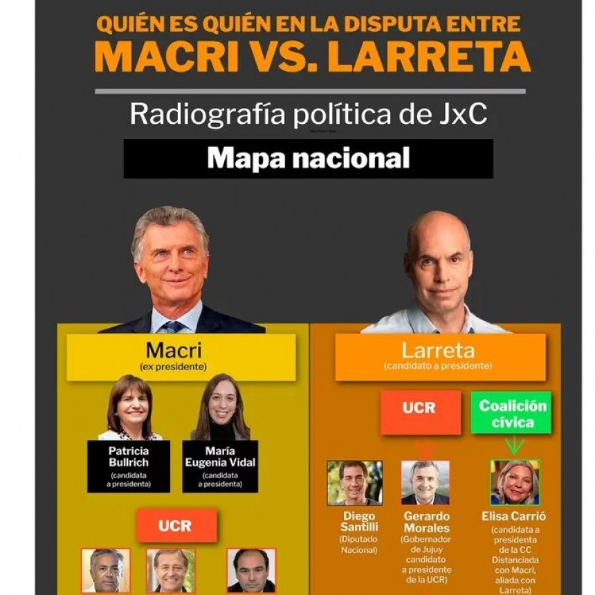 Radiografía de Juntos por el Cambio: quién es quién en la disputa entre Macri y Larreta por las elecciones porteñas