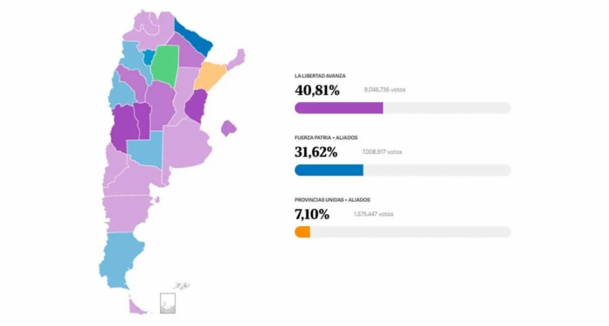 El mapa de Argentina: mucho lila, una provincia naranja y el peronismo repartido